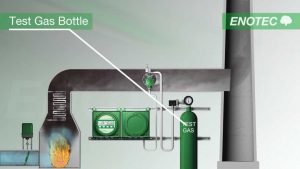 ENOTEC InSitu gas analysis