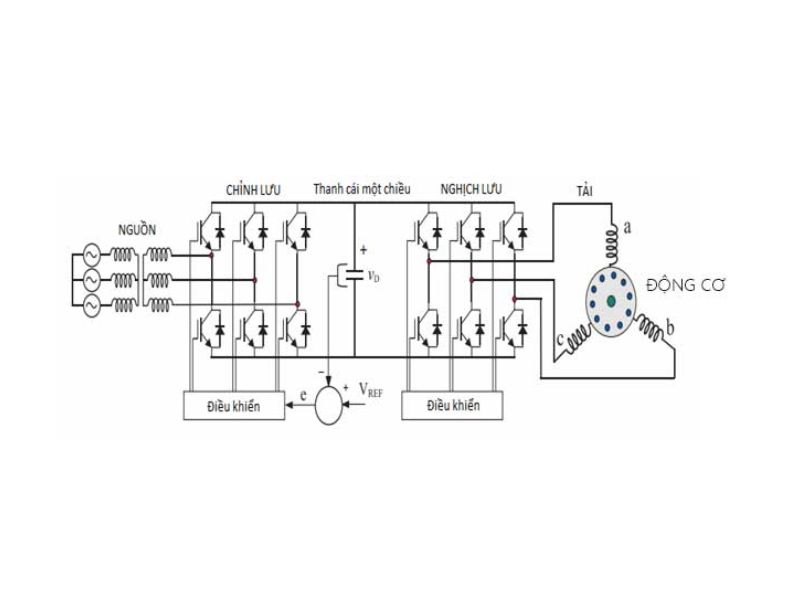 Cấu trúc thông thường của một biến tần