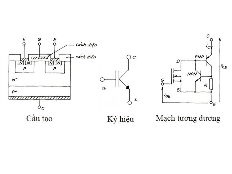 Cấu tạo của IGBT trong biến tần