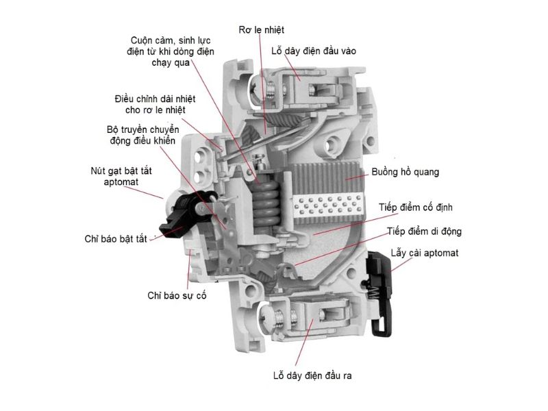 Cấu tạo của MCCB bao gồm những thành phần nào?