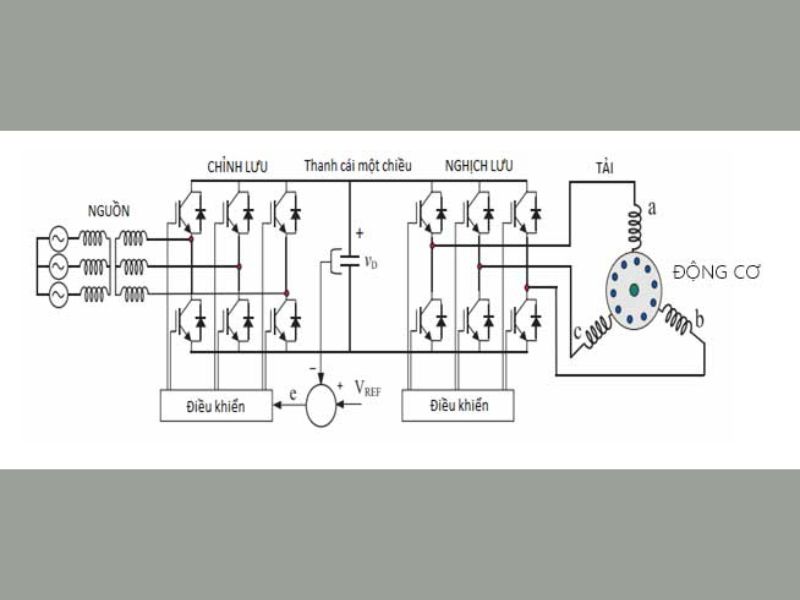 Nguyên lý hoạt động của VSD biến tần diễn ra như thế nào?