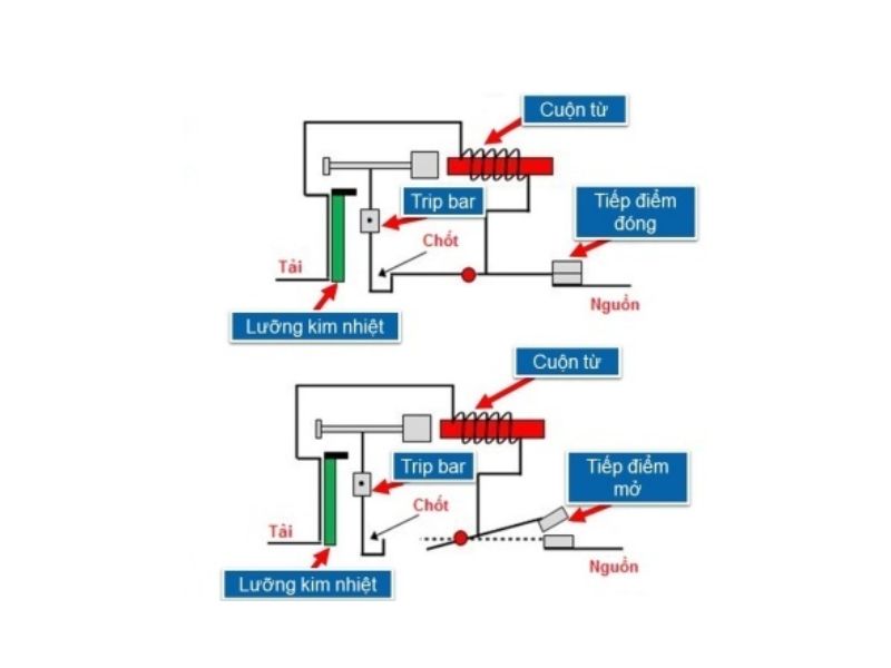 Nguyên lý hoạt động của MCCB diễn ra như thế nào?